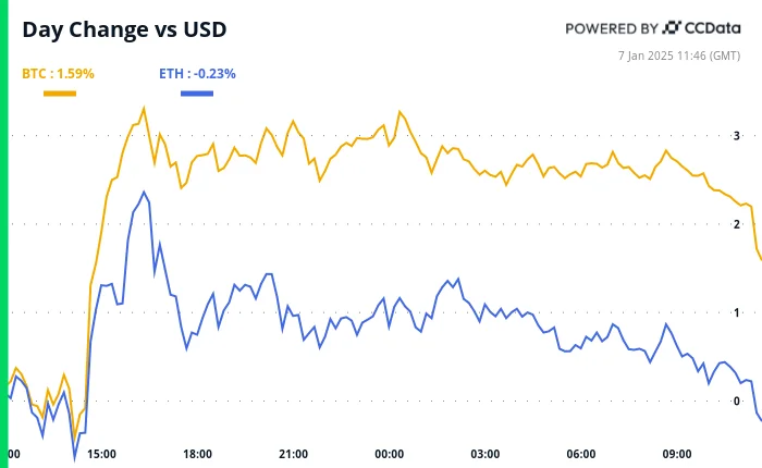 U.S. Equities Flash Cautionary Signal for Bitcoin
