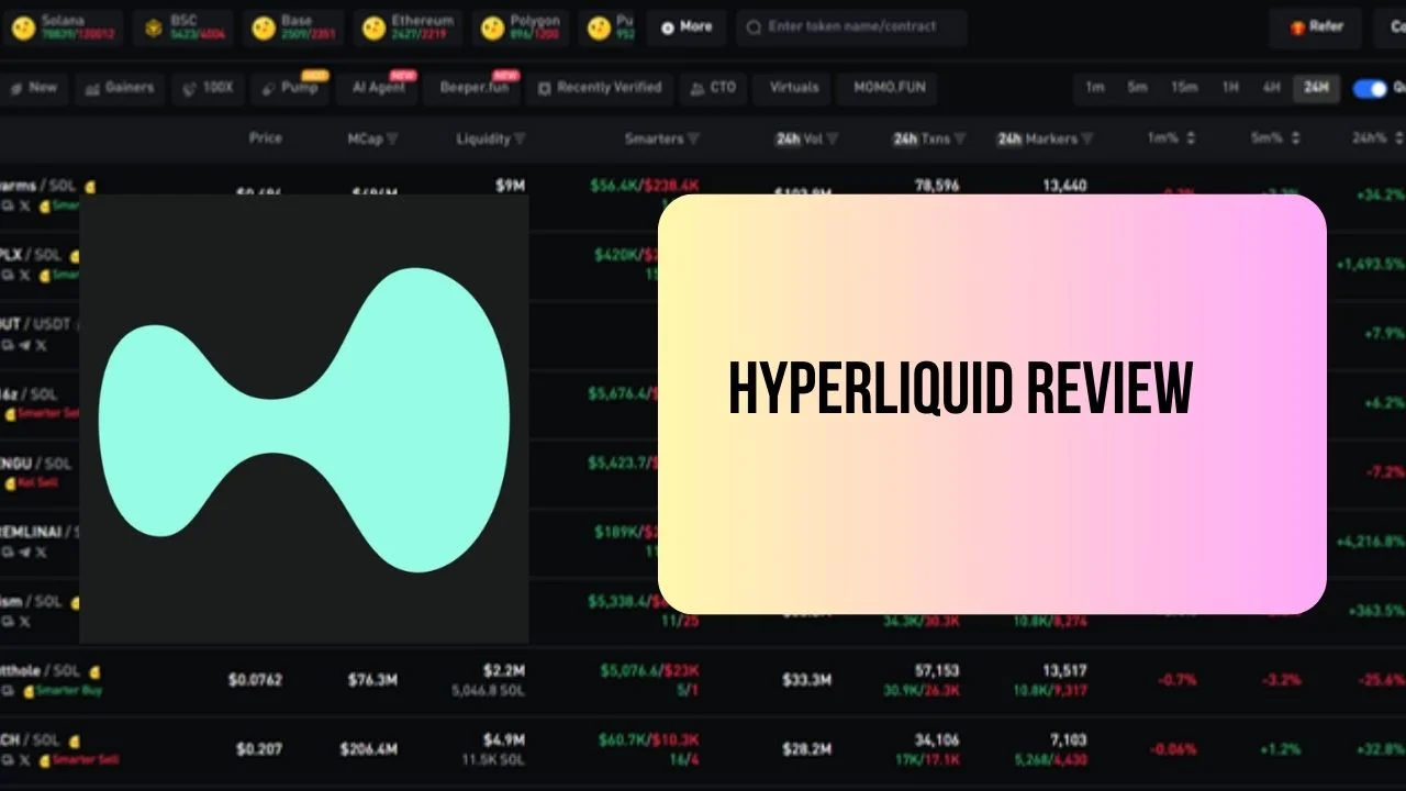 Hyperliquid Review (January 2025) – CoinCodeCap