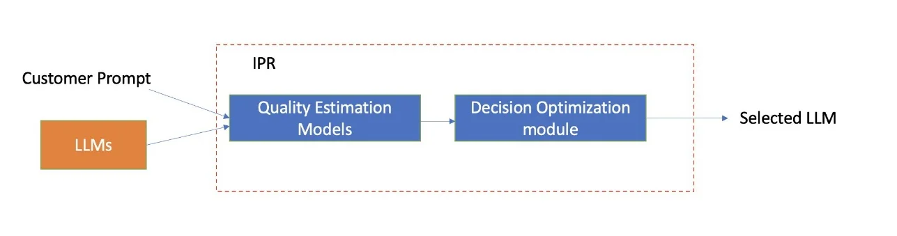 Amazon Bedrock Intelligent Prompt Routing is Now Generally Available