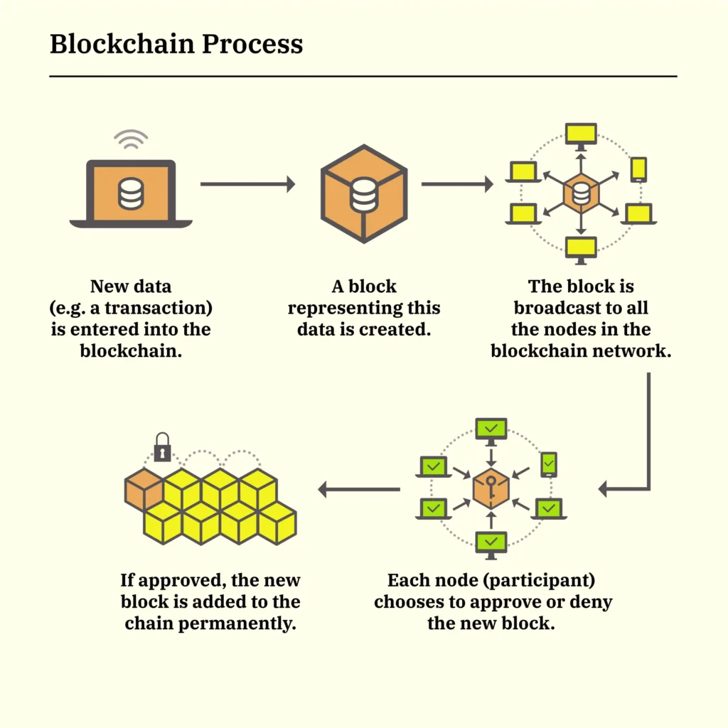 Blockchain Crypto Basics: Learn XRP Ledger (XRPL) Fundamentals