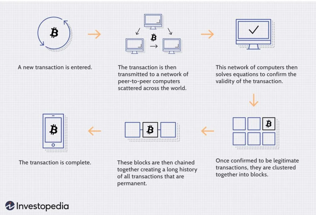 Blockchain Crypto Basics: Learn XRP Ledger (XRPL) Fundamentals