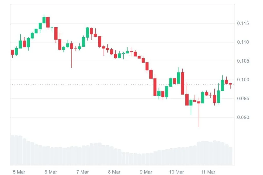 Ethereum Crash Alert: $100M Liquidation Risk Looms as Trump Tariffs Spark 15% ETH Price Plunge