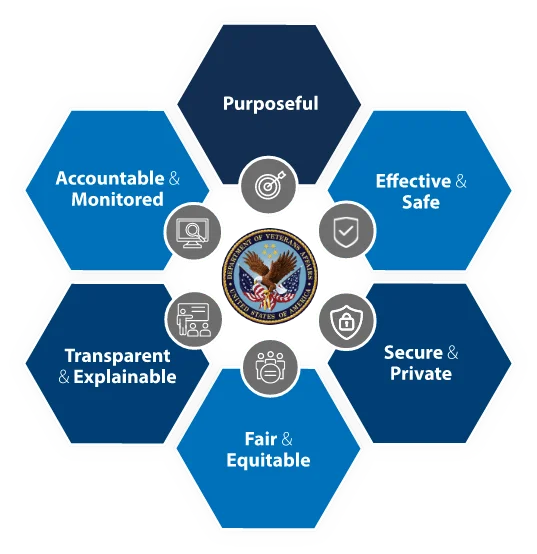 Advance Trustworthy AI and ML in Government Agencies
